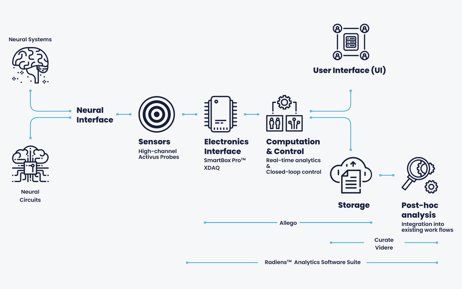 SUPERJECTION Exoroid & Active X Pack 4個 Lonza Walkersville Cell Line Optimization 4D-Nucleofector X