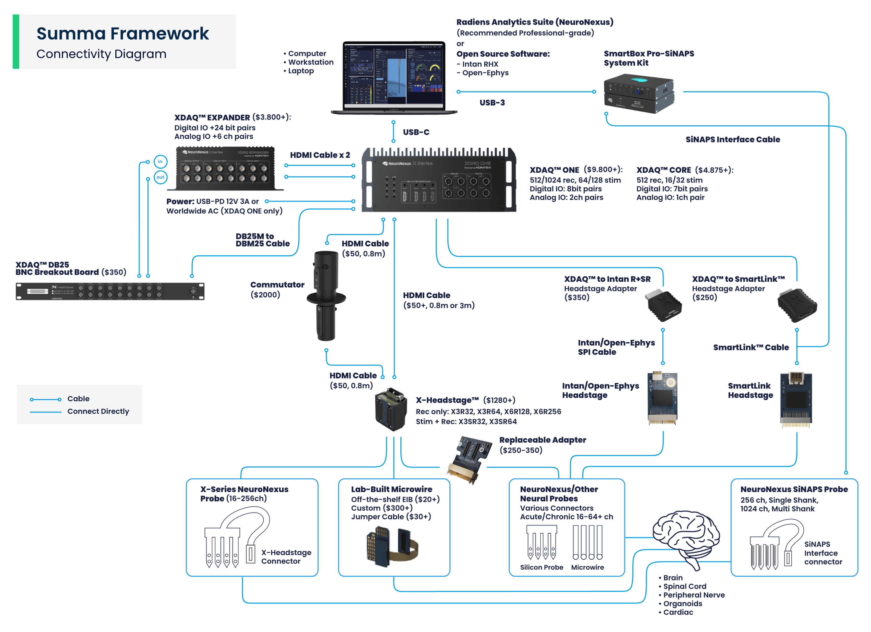 Summa Framework